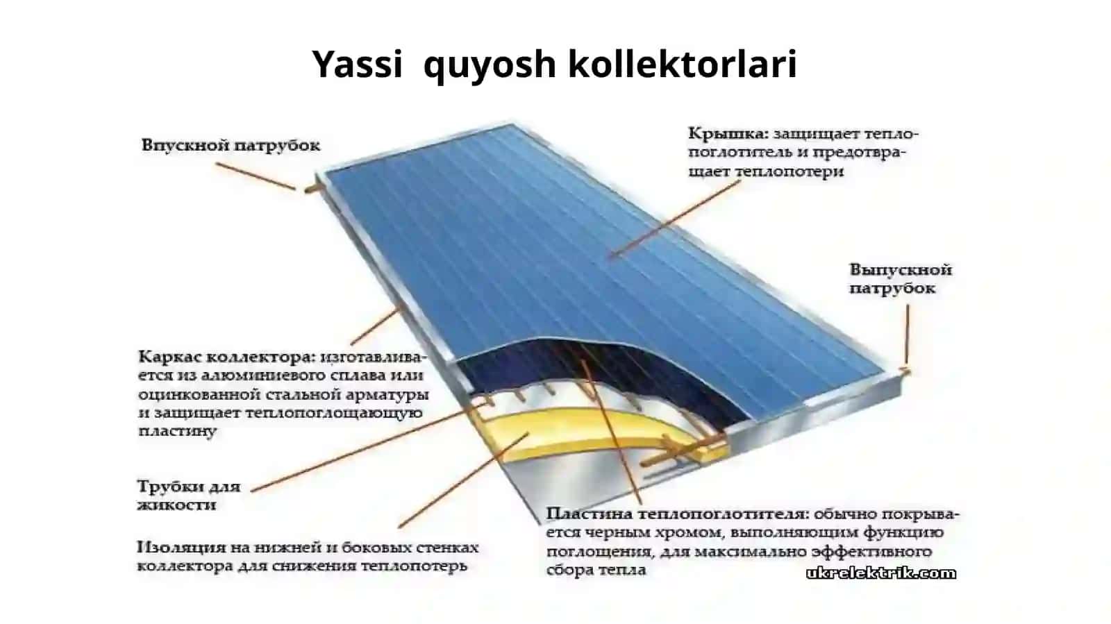 Yassi quyosh kоllеktоrlаri 4