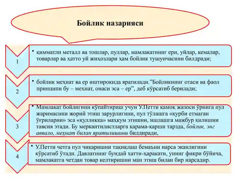 Классик иқтисодий мактабнинг вужудга келиши, ривожланиши ва якунланиши. 4