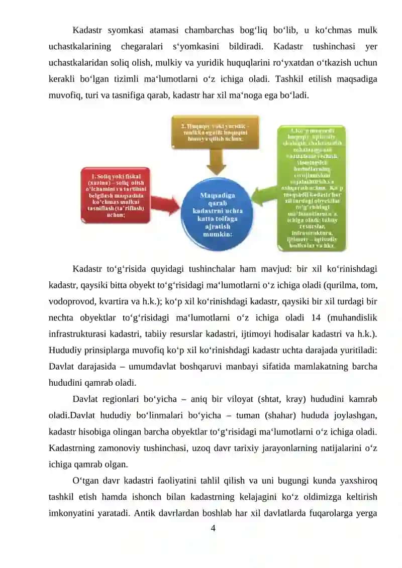 DAVLAT KADASTRLARINI YARATISH VA YURITISH.kurs ishi 4