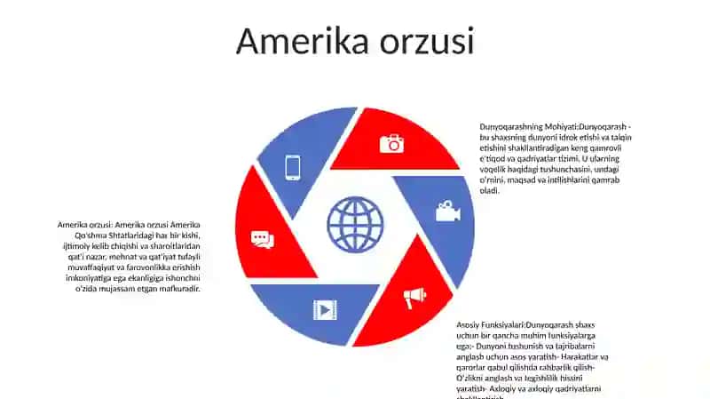 Dunyoqarashning Mohiyati Tuzulishi Va Asosiy Funksiyalari Haqida 4