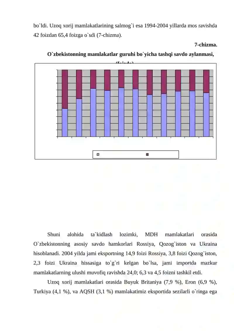 O`zbekiston tashqi iqtisodiy aloqalar geografiyasi 4