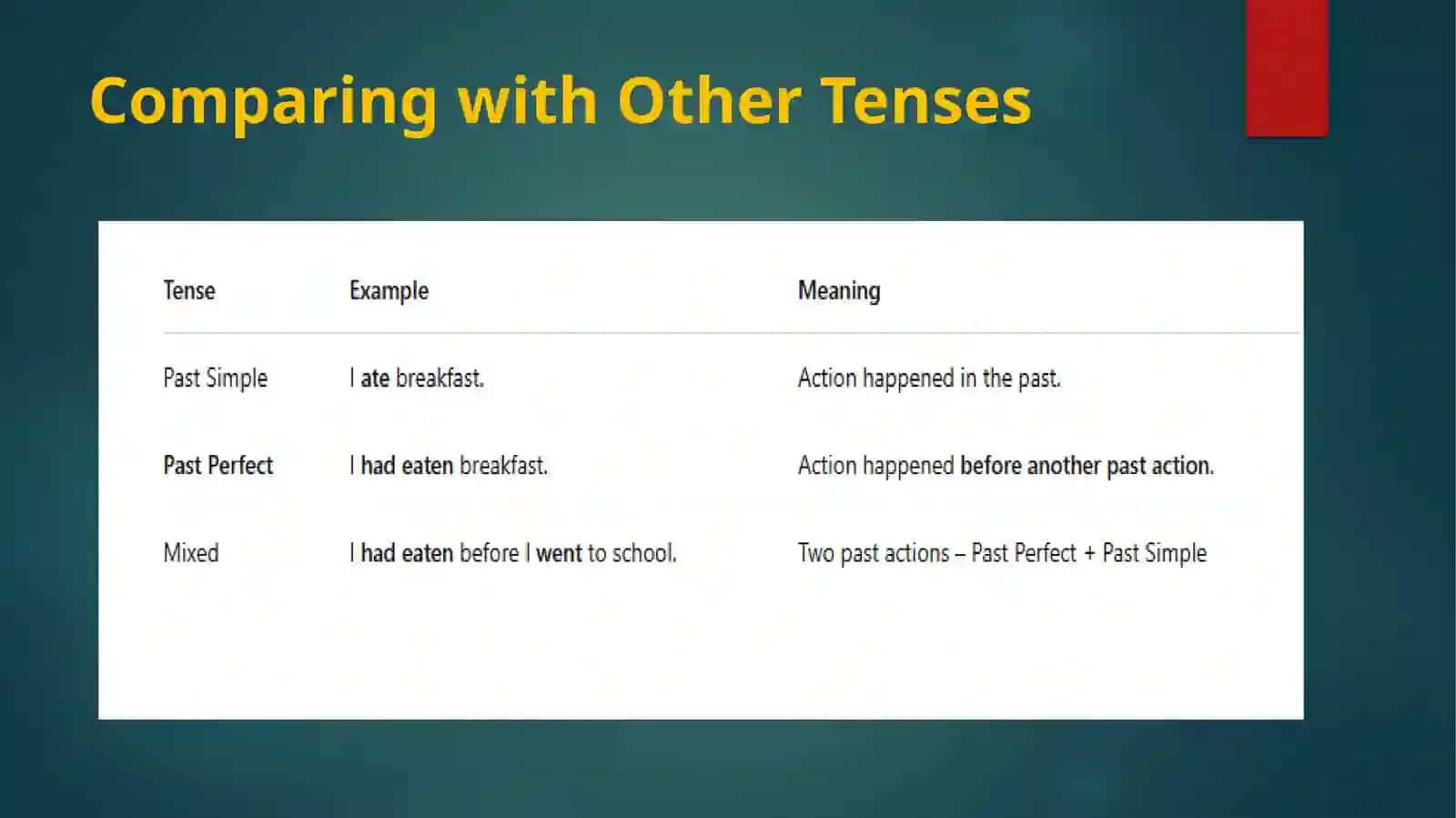 Past Perfect Tense 4