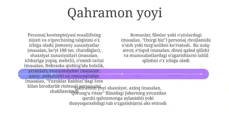 Qahramon maqsadlari va motivatsiyasi 4