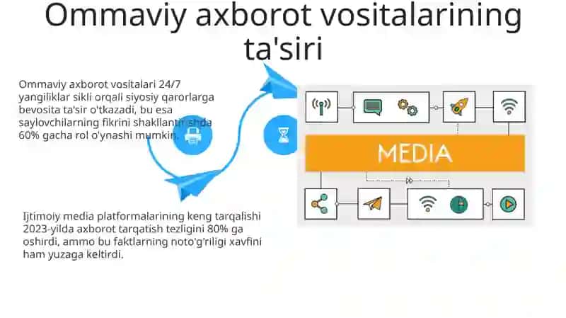 Ommaviy axborot vositalari tuzilishi va tarqatish madaniyati 4