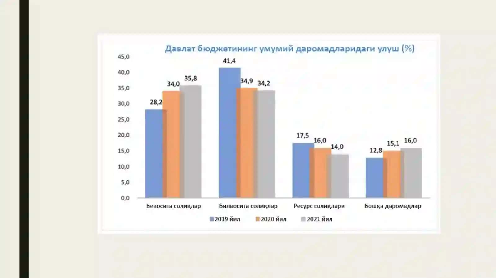SOLIQLARNING IQTISODIY MOHIYATI VA OBYEKTIV ZARURLIGI 4