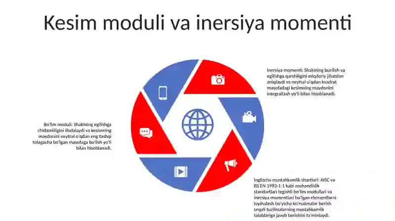 Egilishda Mustahkamlik Sharlari 4