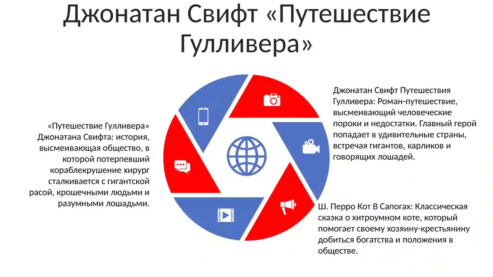 Джонатан Свифт Путешествия Гулливера, Ш. Перро Кот В Сапогах 4