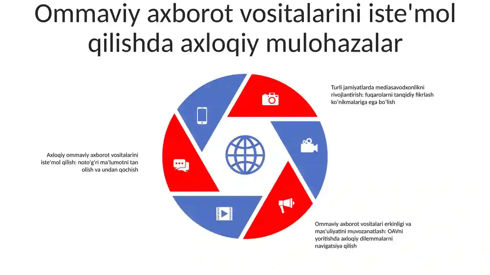 Axborotlashgan Jamiyatda Mediasavodxonlikni Rivojlantirish 4