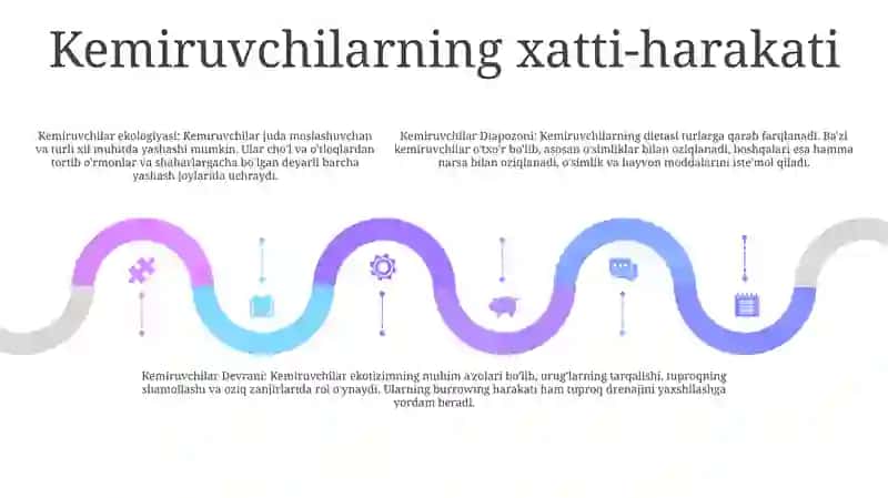Kemiruvchilar Diapazoni 4