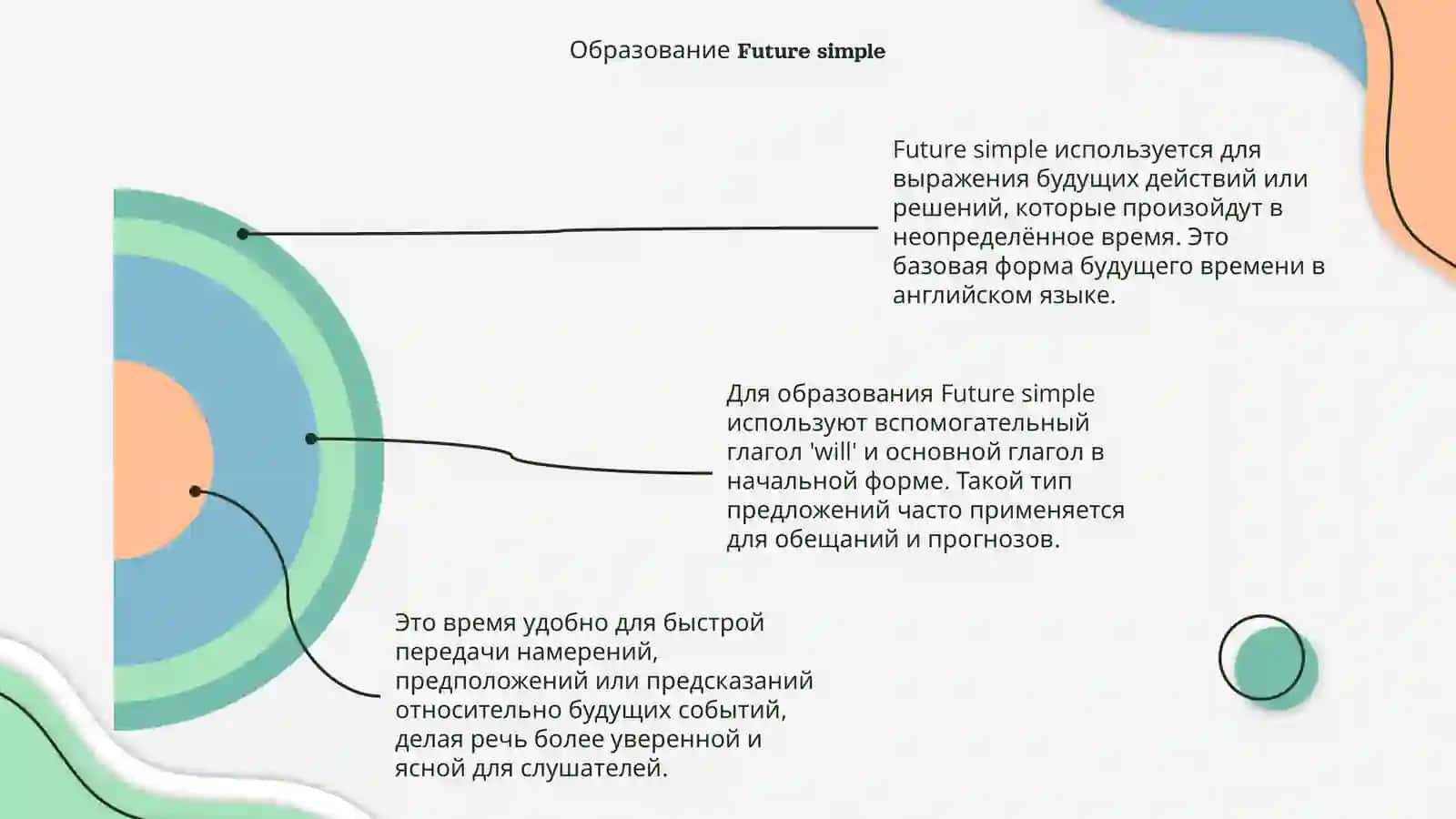 Future simple 4