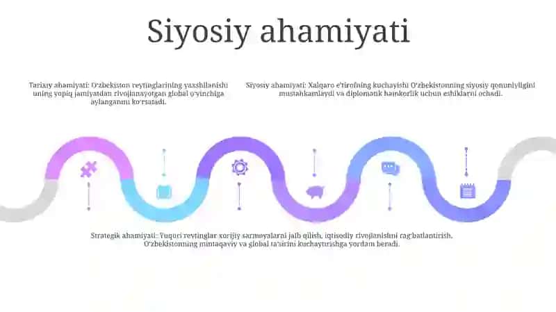 OʻZbekiston Xalqaro Reytingdagi KoʻRsatgichlarini Kutarishning Tarixiy Va Siyosiy Ahamiyati 4