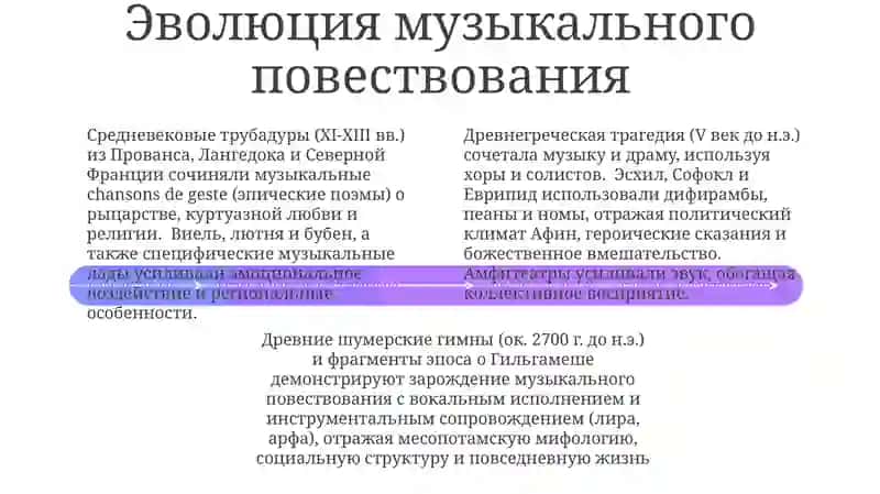 Исторические песни 4
