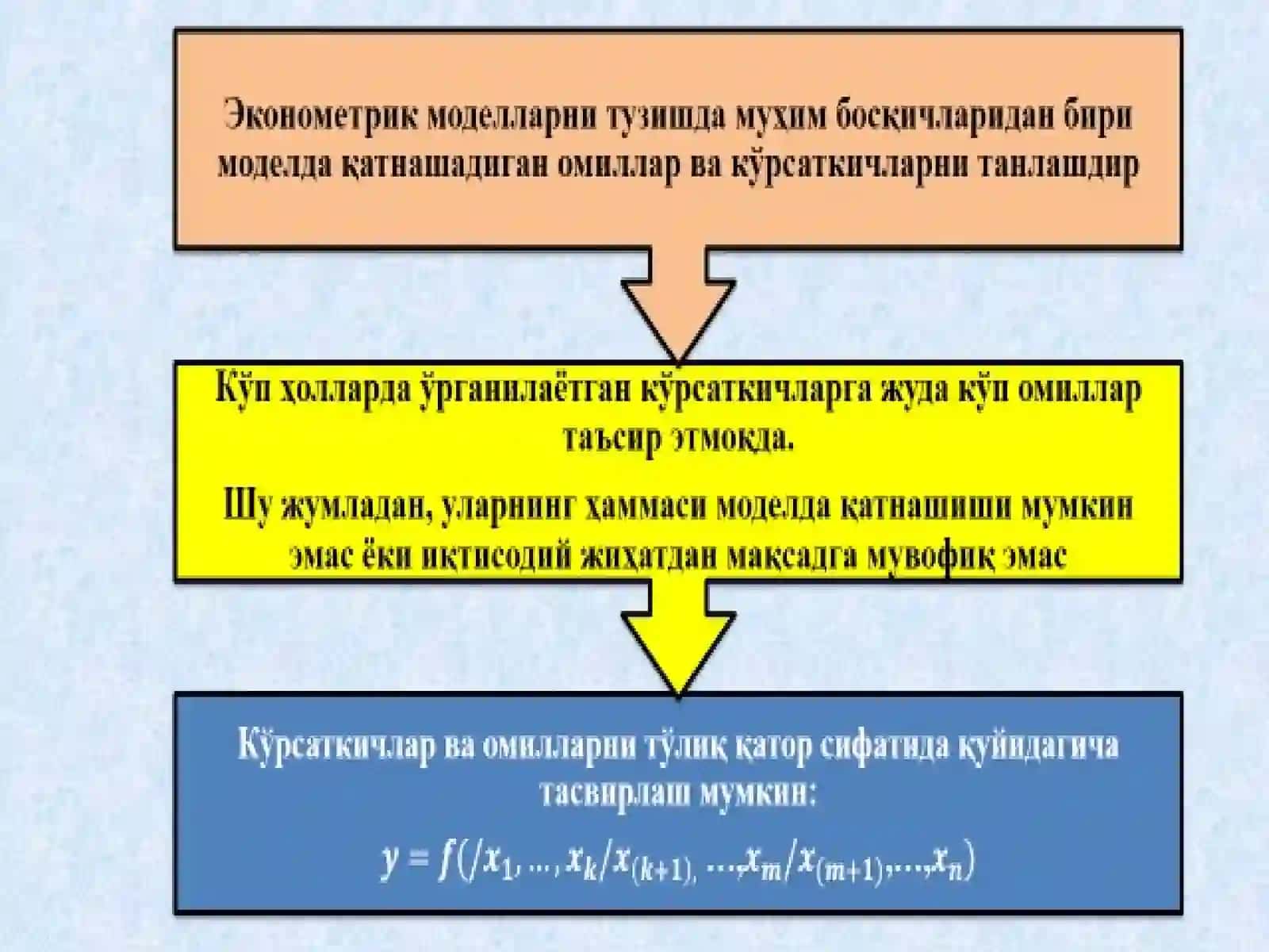 2-MA'RUZA. EKONOMETRIK MODELLARNING AXBOROT TA’MINOTI 4