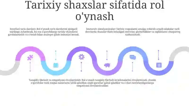 Tarix Darslarida Ko‘Rgazmali Metodlar 4