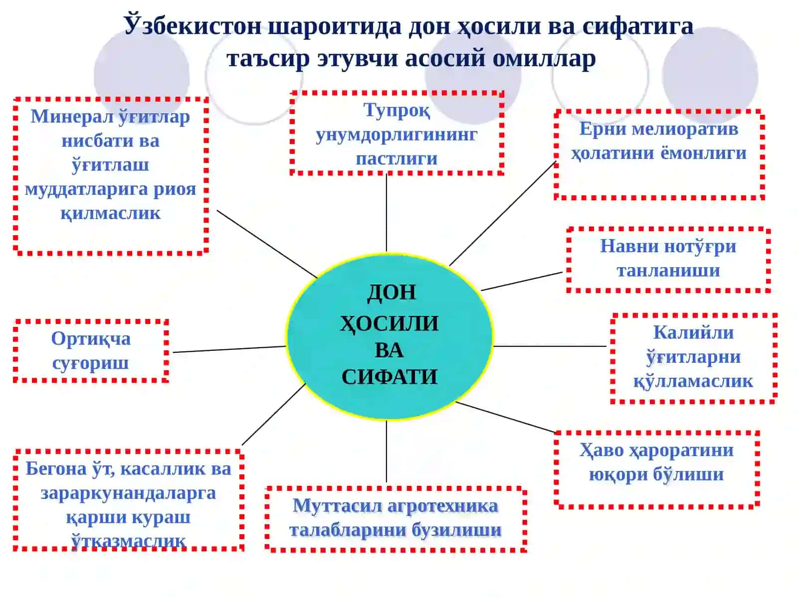 ЎСИМЛИКЛАР БИОЛОГИЯСИНИНГ ШАКЛЛАНИШ ШАРОИТЛАРИ, ҲОСИЛНИНГ ШАКЛЛАНИШИГА ТАЪСИР КЎРСАТУВЧИ ОМИЛЛАР 4
