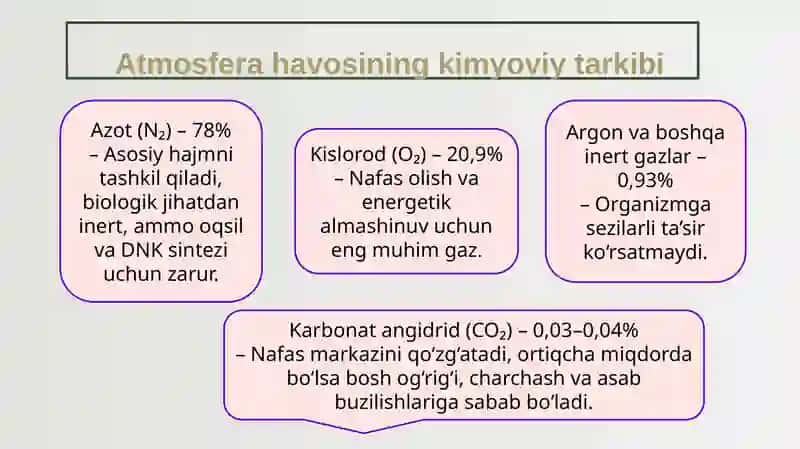 Havo muhiti va uning gigienik ahamiyati. Atmosfera havosining kimyoviy va fizikaviy tarkibining fiziologik va gigienik ahamiyati 4