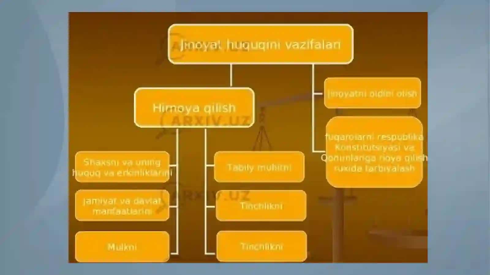 Huquq fanidan dars ishlanma. Jinoyat huquqi tushunchasi 4