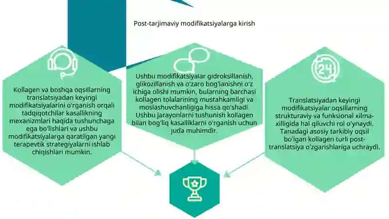 Turli xil oqsillarning translyatsiyadan keyingi modifikatsiyalari 4