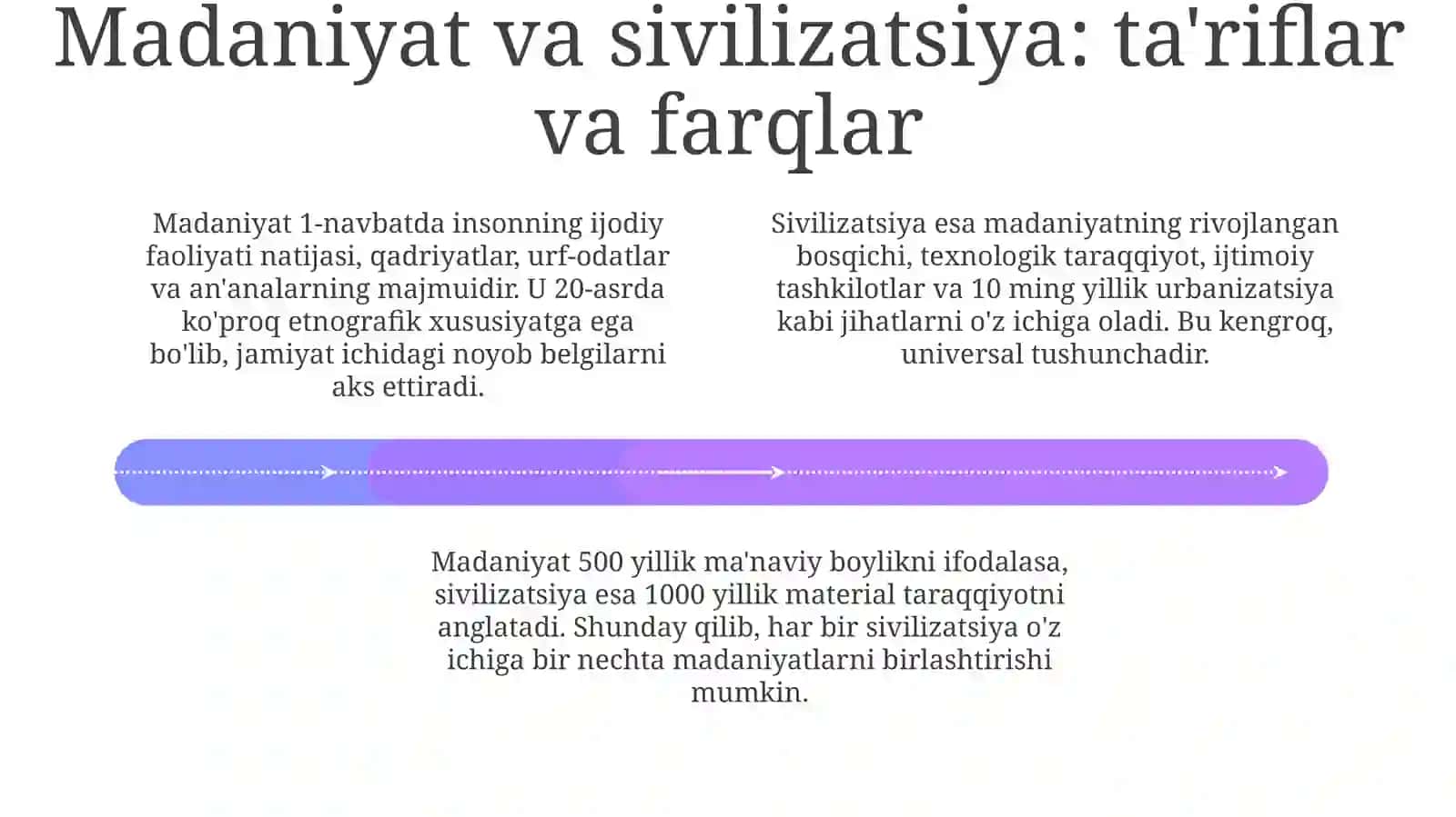 Tarix falsafasi, madaniyat va sivilizatsiya 4