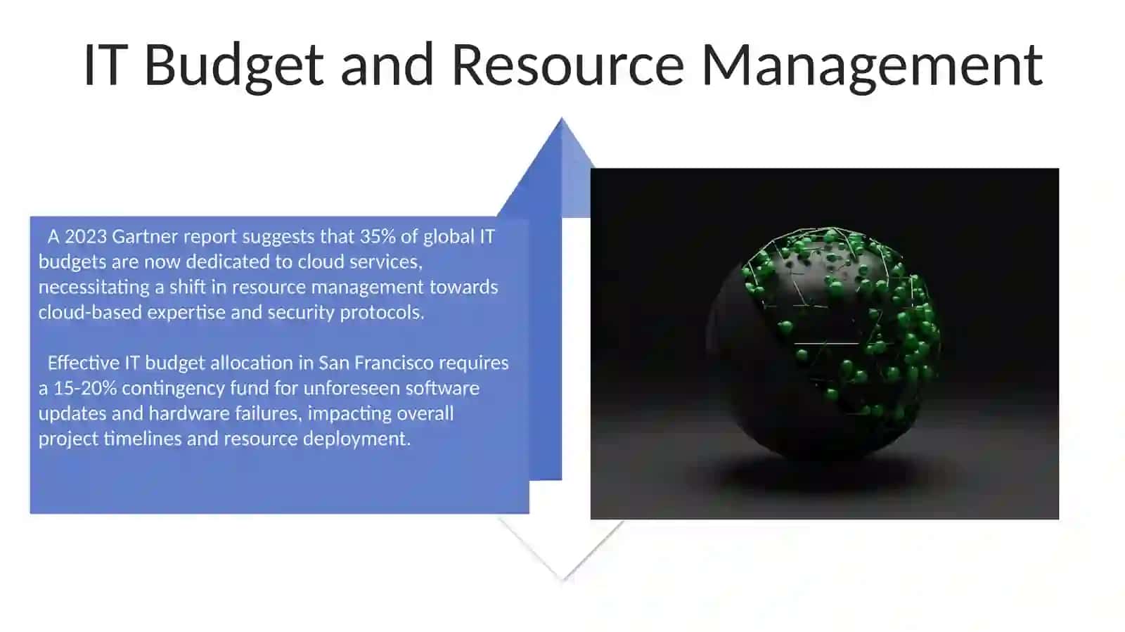 Issues in IT sphere 4