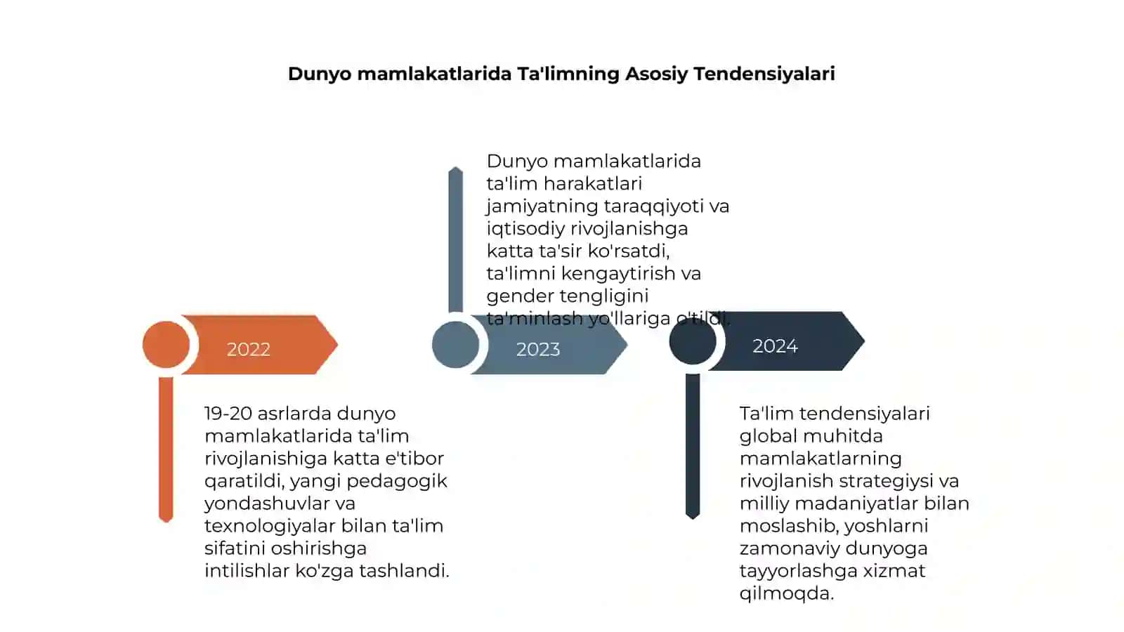 19-20 asirlarda dunyo mamlakatlaridagi talim harakatlari 4