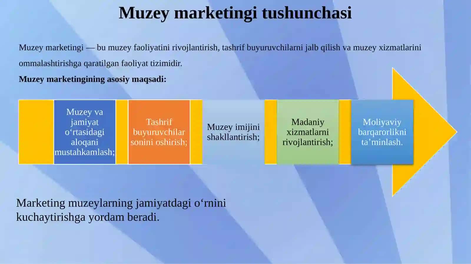 Muzey ishida marketing va menejment 4