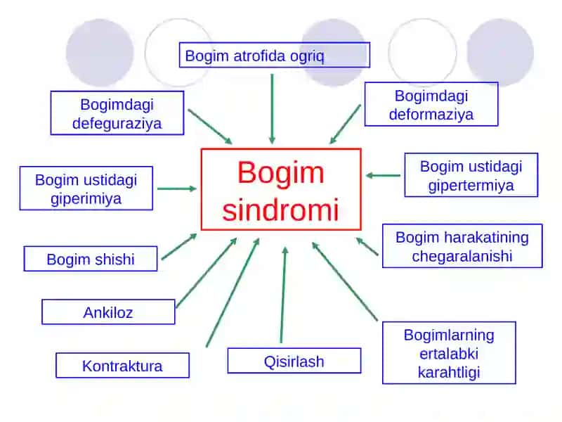 Bo‘g‘im sindromining taqqoslama tashxisi, umumiy amaliyot shifokori taktikasi 4