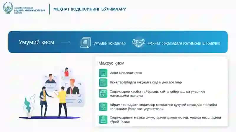 Ўзбекистон Республикасининг МЕҲНАТ КОДЕКСИ 4