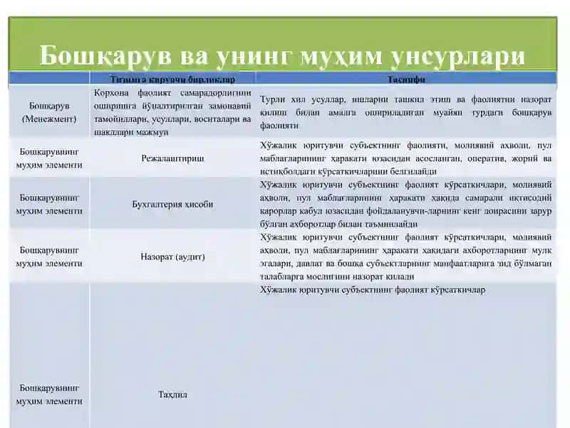 Иқтисодий тахлил фанининг предмети, асосий вазифалари ва тамойиллари 4