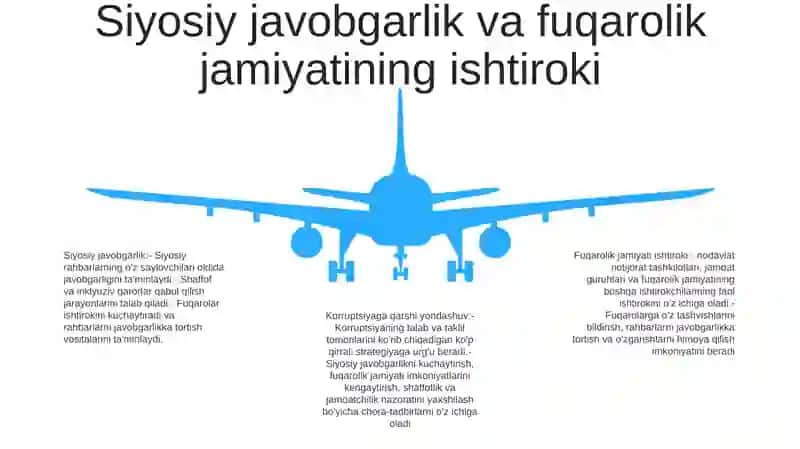Korruptsiyaga Qarshi Fanlararo Yondashuvning Zarurati 4
