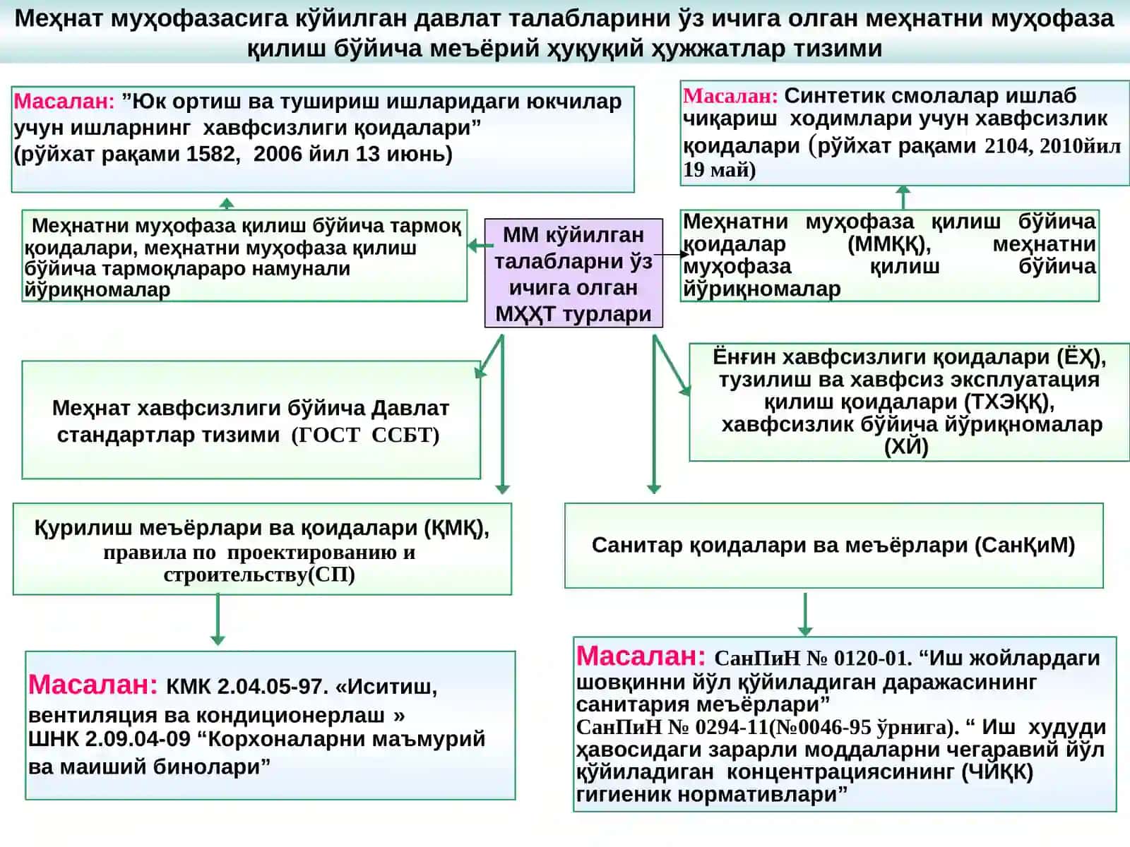 МЕҲНАТ МУҲОФАЗАСИНИНГ ҲУҚУҚИЙ АСОСЛАРИ SLAYD 4