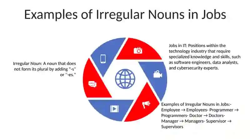 Irregular Nouns 4