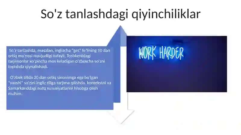 Soʻzma sòz tarjima muammolari 4