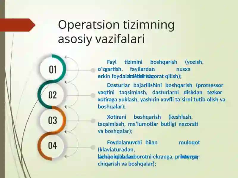 OPERATSION TIZIMLAR 4