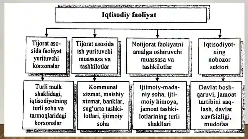 Davlat Korxonalari Va Tashkilotlarimoliyasi 4