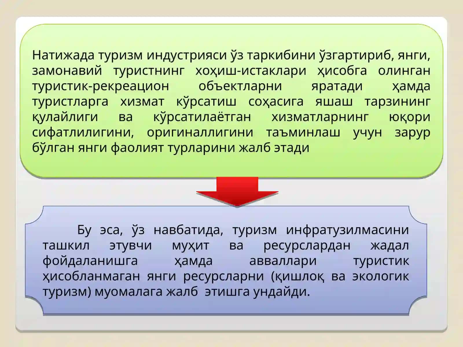 Туризм индустрияси ва туризм инфратузилмаси 4