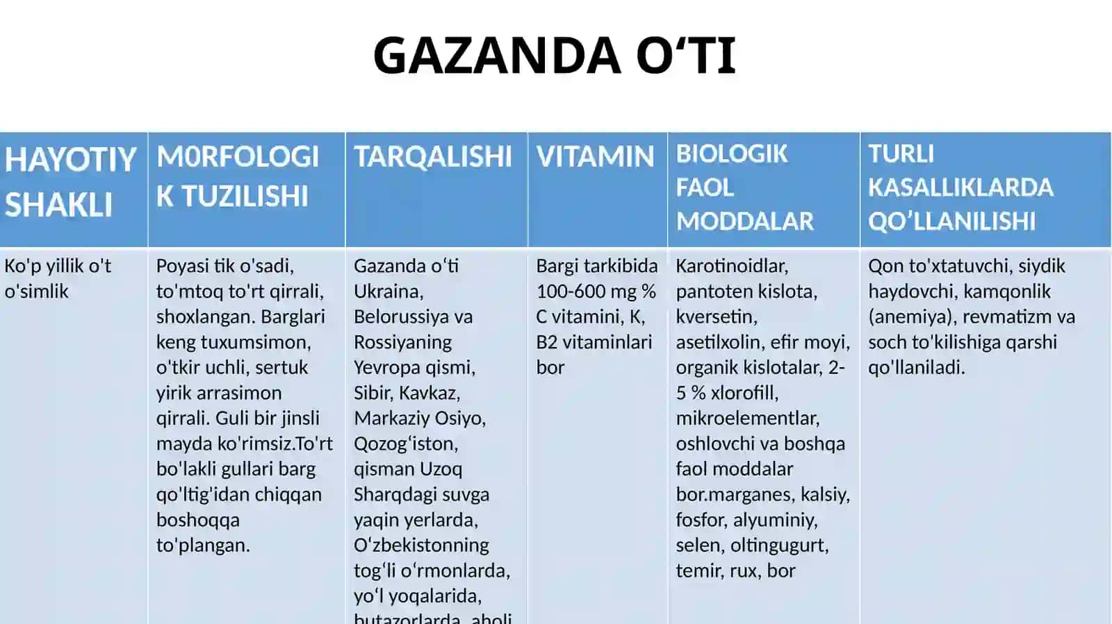 GAZANDA DOSHLAR VA VALERIANADOSHLARNING DORIVOR XUSUSIYATLARI 4