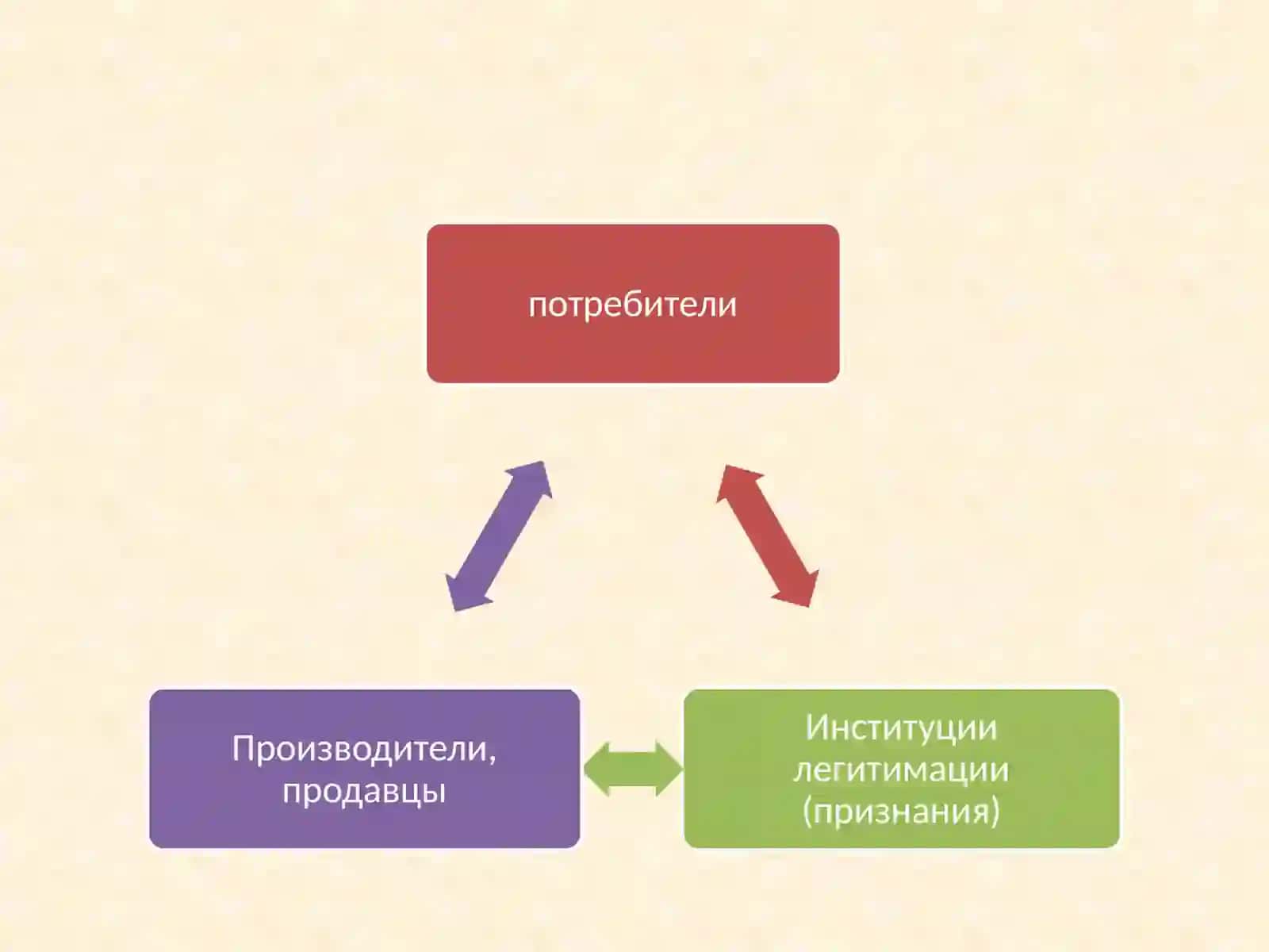 Музыкальная культура Ренессанса 4