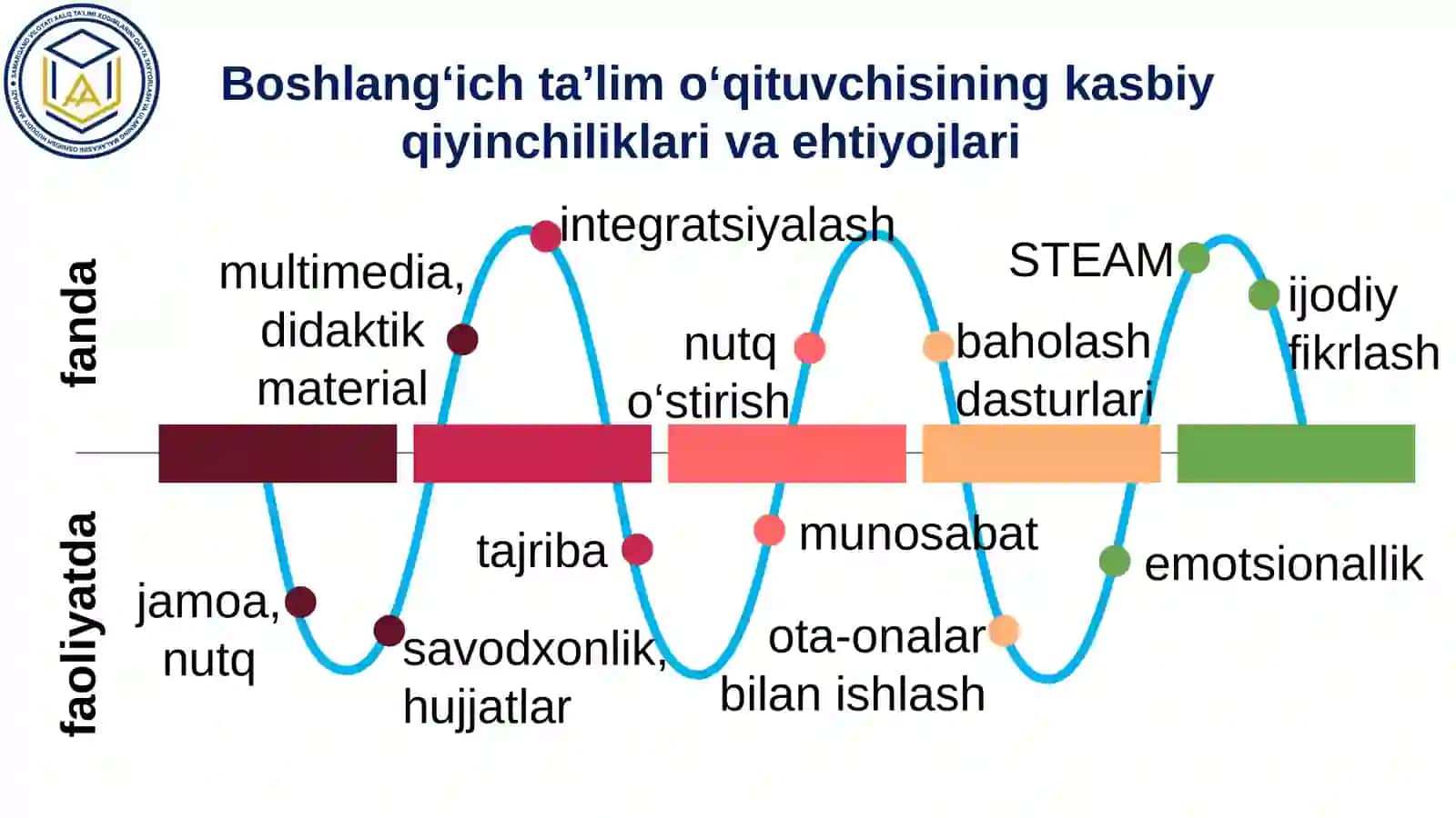 Boshlang‘ich sinfning kasbiy ehtiyojlari va kasbiy mahoratni rivojlantirish usullari 4
