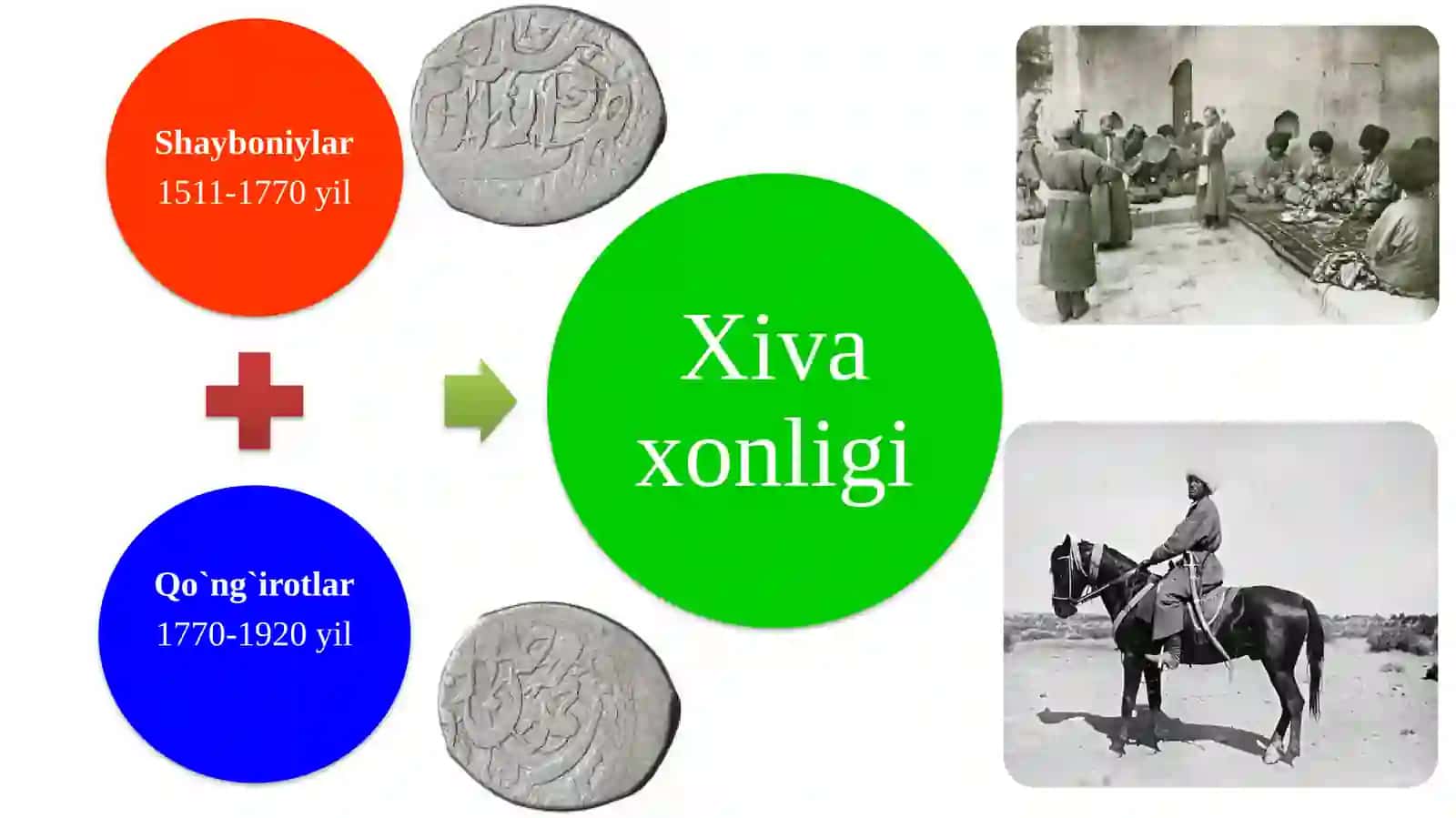 Hiva va Qo’qon xonliklari 4