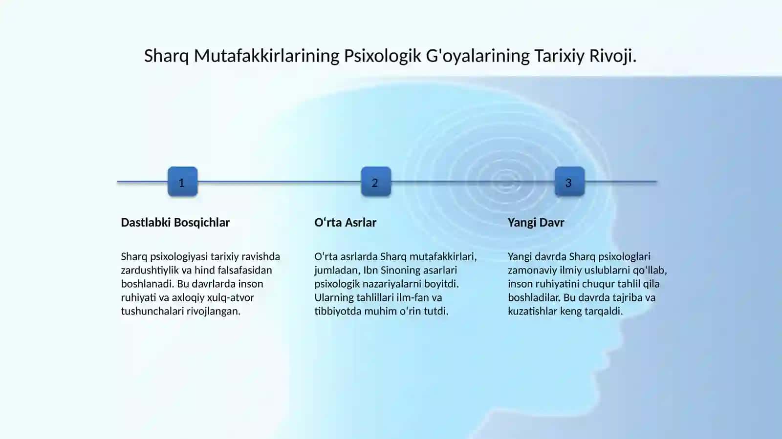 Sharq mutafakkirlarining psixologik qarashlari 4
