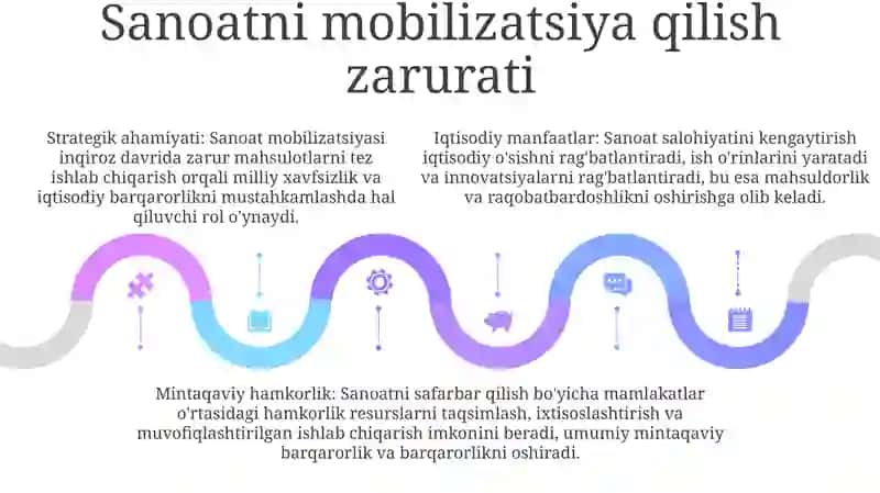 Sanoatni Sof Va Yopiq Siklli Iqtisiyod 4