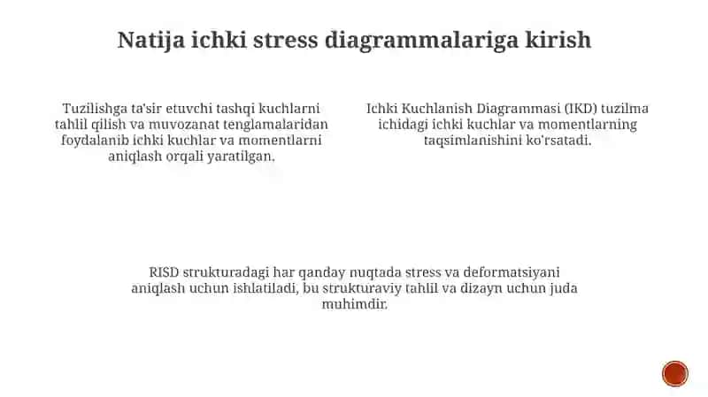 Ichki stress diagrammalarning turlari 4