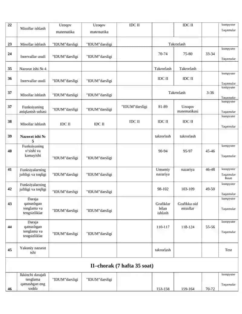 Matematika fanidan yillik ish reja ixtisoslashtirilgan maktablar uchun 4