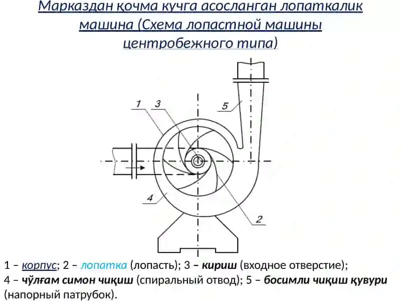 Электр станциялар ўзэхтиежлари иш машиналари ва уларниниг характеристикалари (тавсифлари) 4