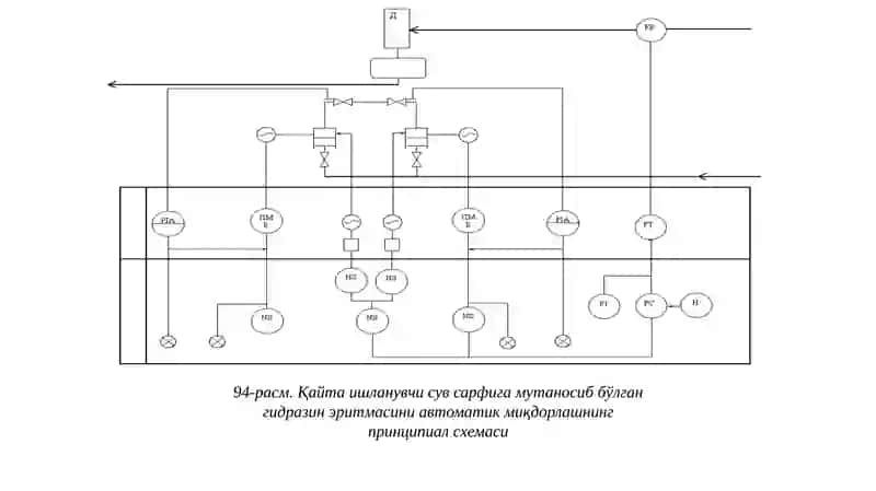 Сув таёрлаш қурилмаларини автоматлаштириш 4