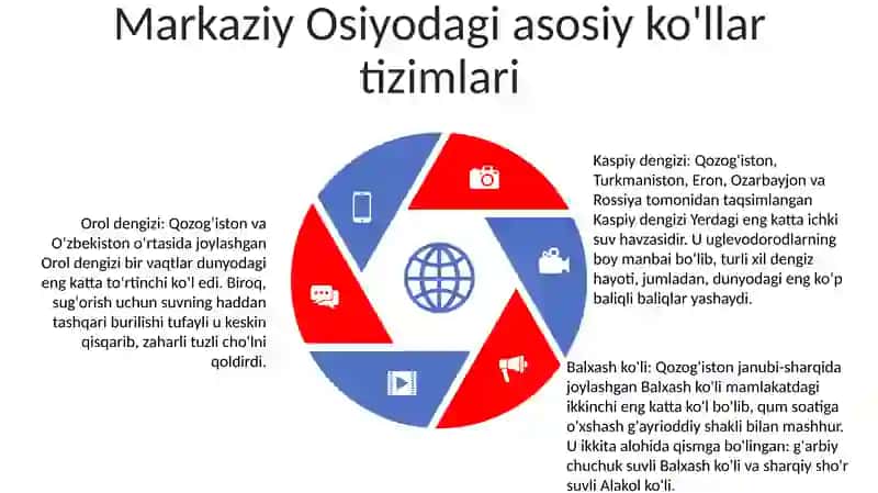 O'Rta Osiyo Ko‘Llarini Genetik Tahlili 4