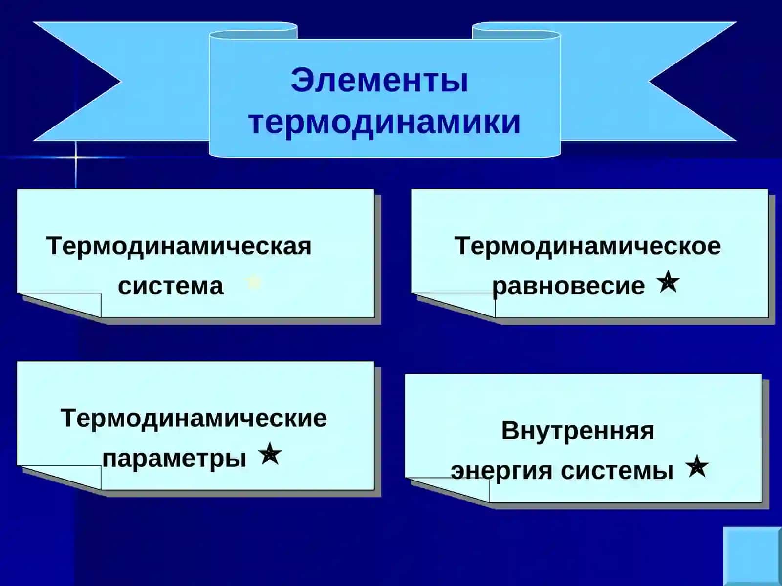 Внутренняя энергия идеального газа 4