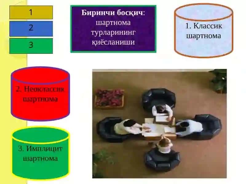 Ташкилотни амалий таҳлил қилиш назариялари 4