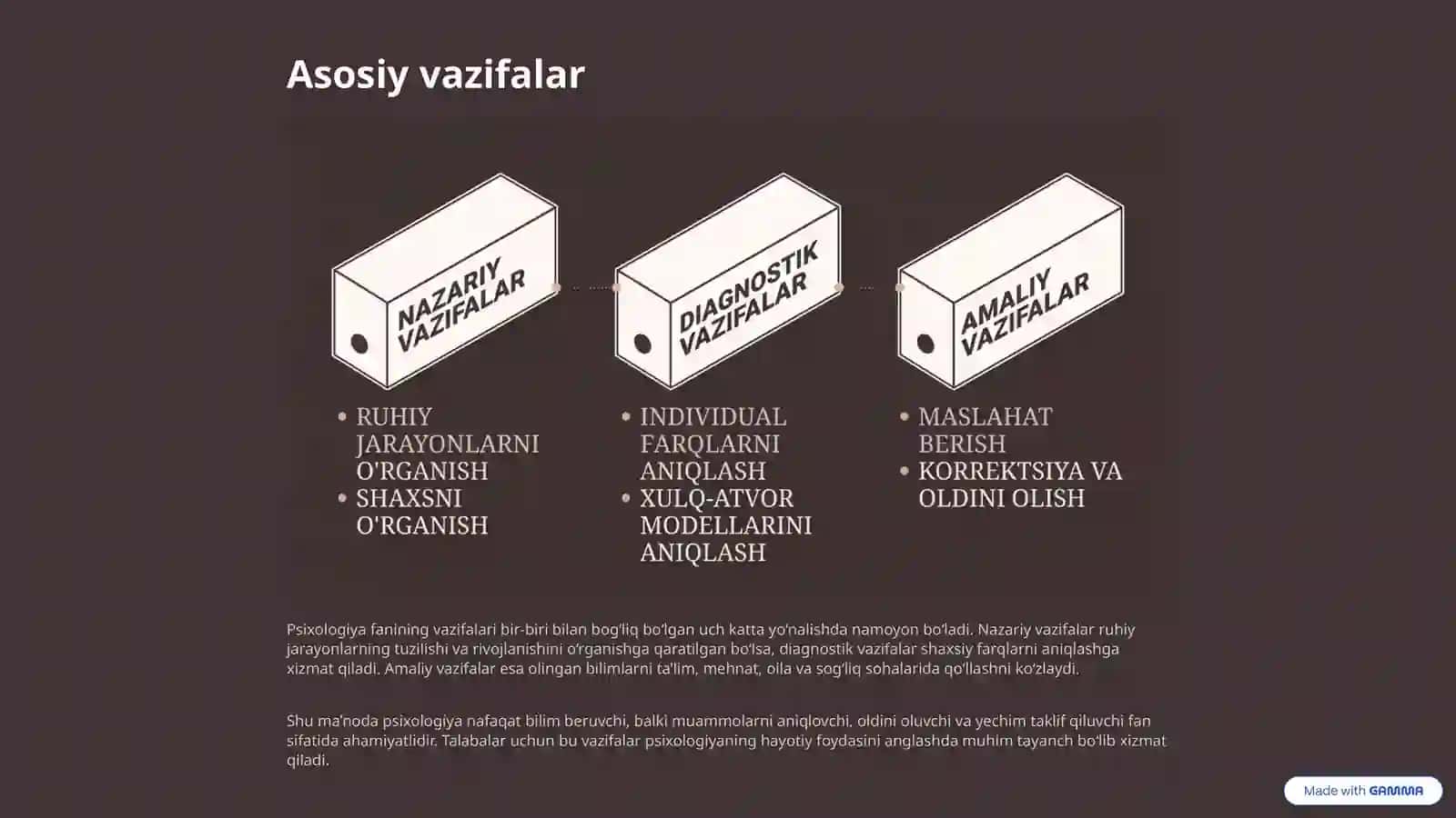 Psixologiya fanining maqsad va vazifalari mavzusida tayyor taqdimot va .ppt 4
